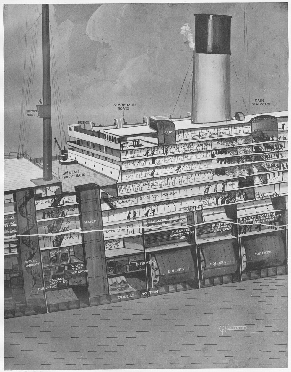 Tværsnit af Titanic for at vise, hvordan passagerer kommer op på dækket, fra The Sphere, 11. maj 1912 af English School