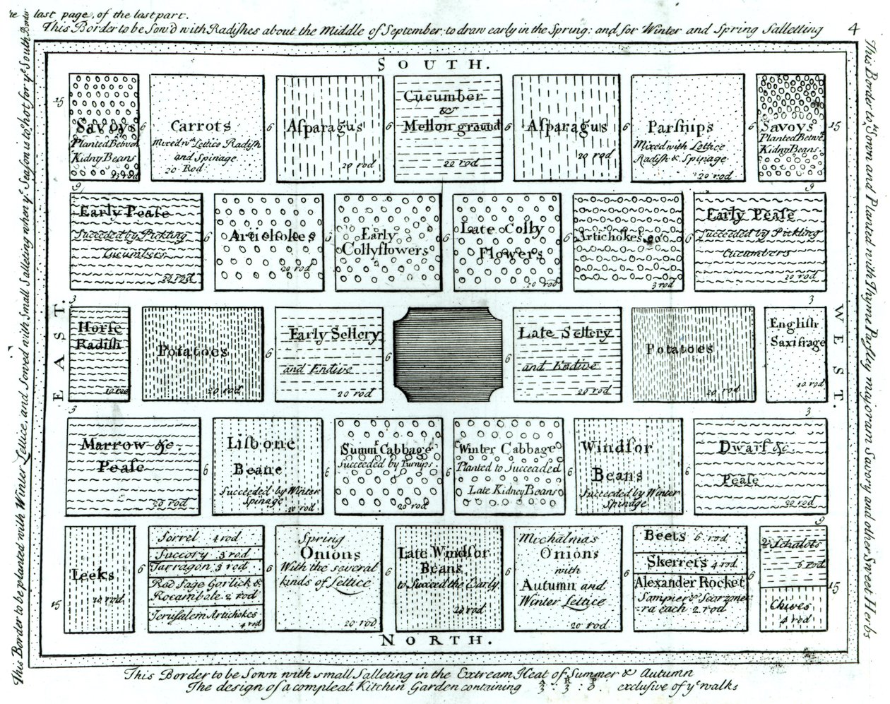 Design til en færdig køkkenhave, fra New Principles of Gardening, af Betty Langley, 1726 af English School