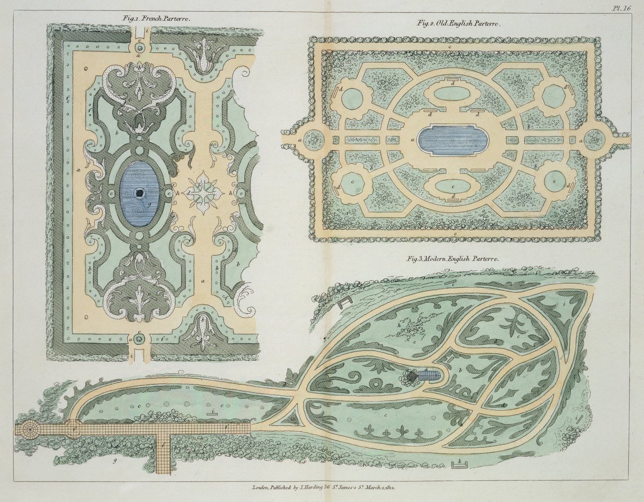 Design til fransk, gammelengelsk og moderne engelsk Parterres, fra Hints on the Formation of Gardens and Pleasure Grounds af John Claudius Loudon (1783-1843) udgivet 1812 af English School