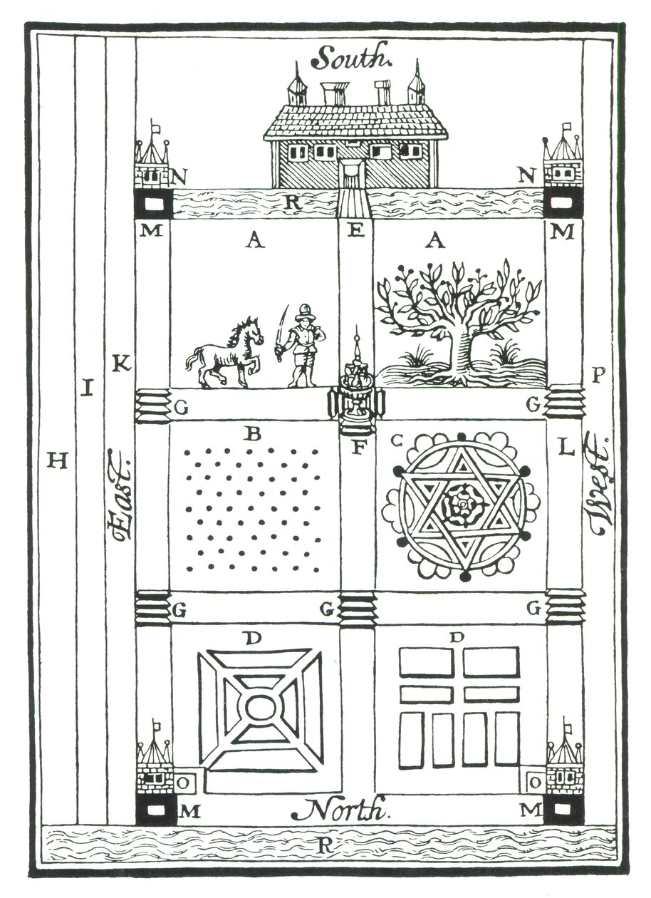 Design til en sektioneret have, fra The New Orchard Garden, af William Lawson, udgivet 1618 af English School