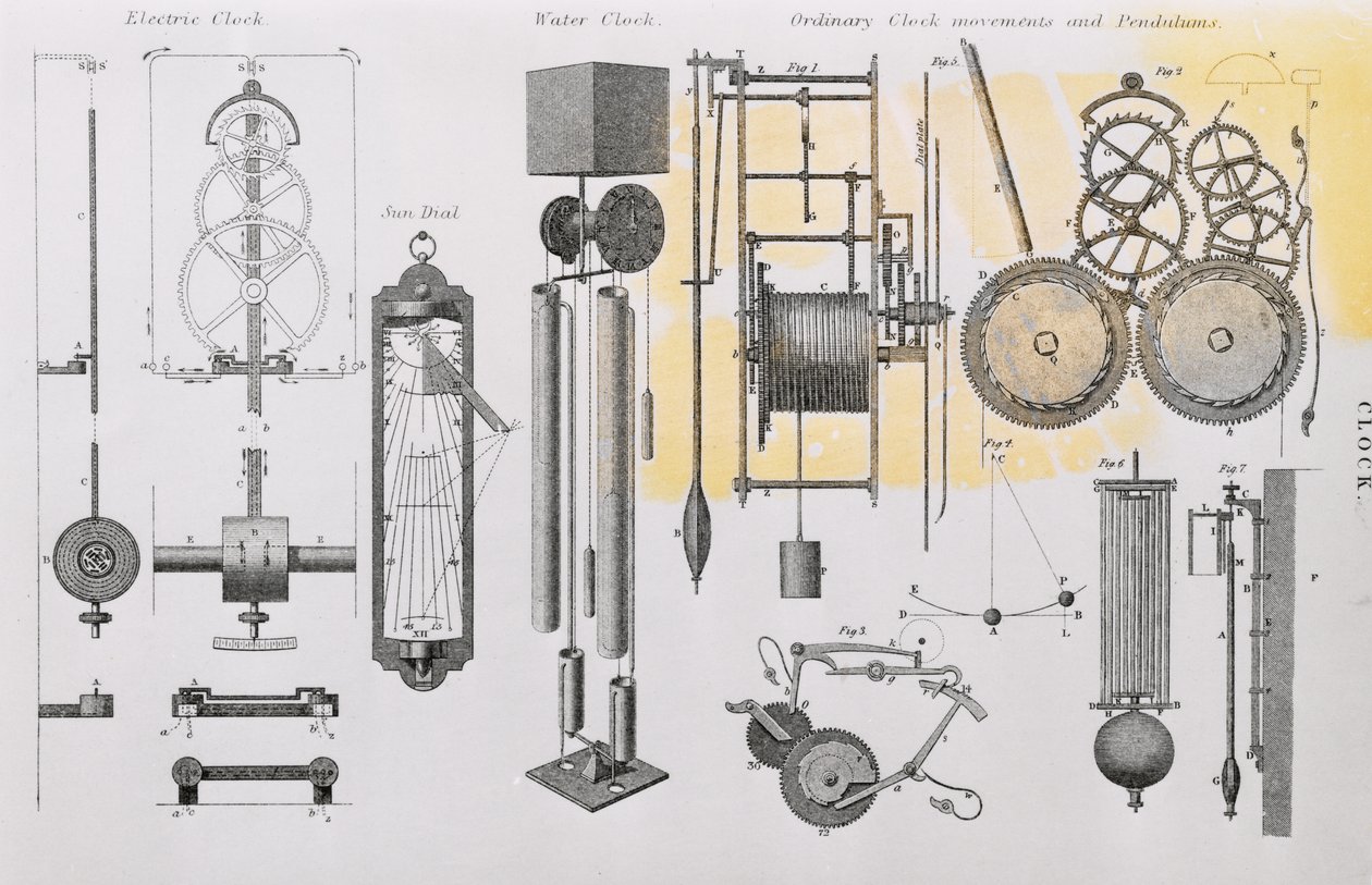 Diagram, der illustrerer ures bevægelse af English School