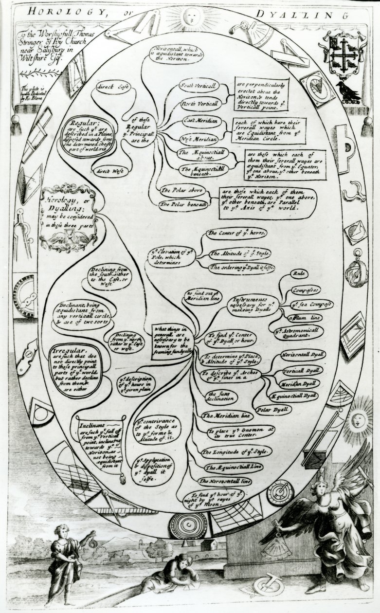 Diagram, der forklarer Horologi eller Dyalling, fra The Gentlemans Recreation udgivet af Richard Blome, 1686 af English School