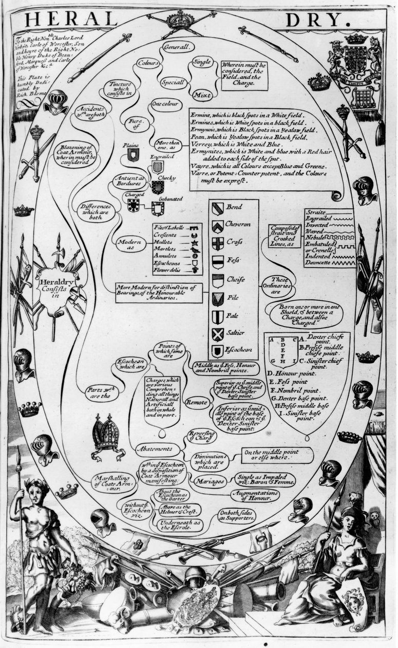 Diagram, der forklarer heraldikkens kunst, fra The Gentlemans Recreation udgivet af Richard Blome, 1686 af English School