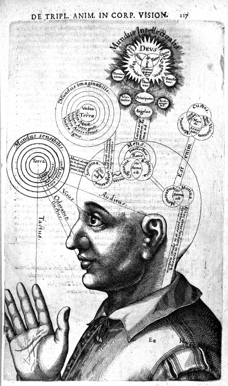 Diagram af bevidsthed, fra Robert Fludds Utriusque Cosmi Historia, udgave offentliggjort i 1629 af English School