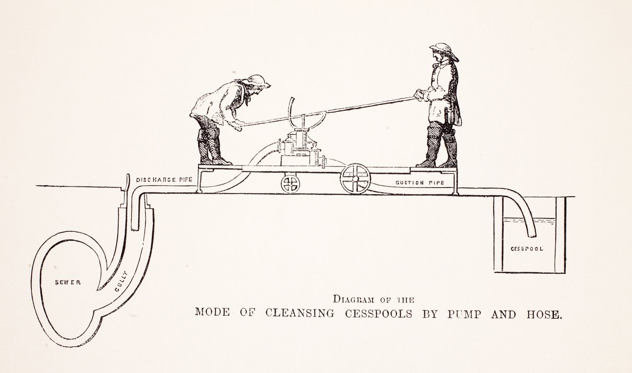 Diagram over metoden til at rense brønde af Pump and Hose, illustration fra London Labor og London Poor af Henry Mayhew, pub. 1862 af English School