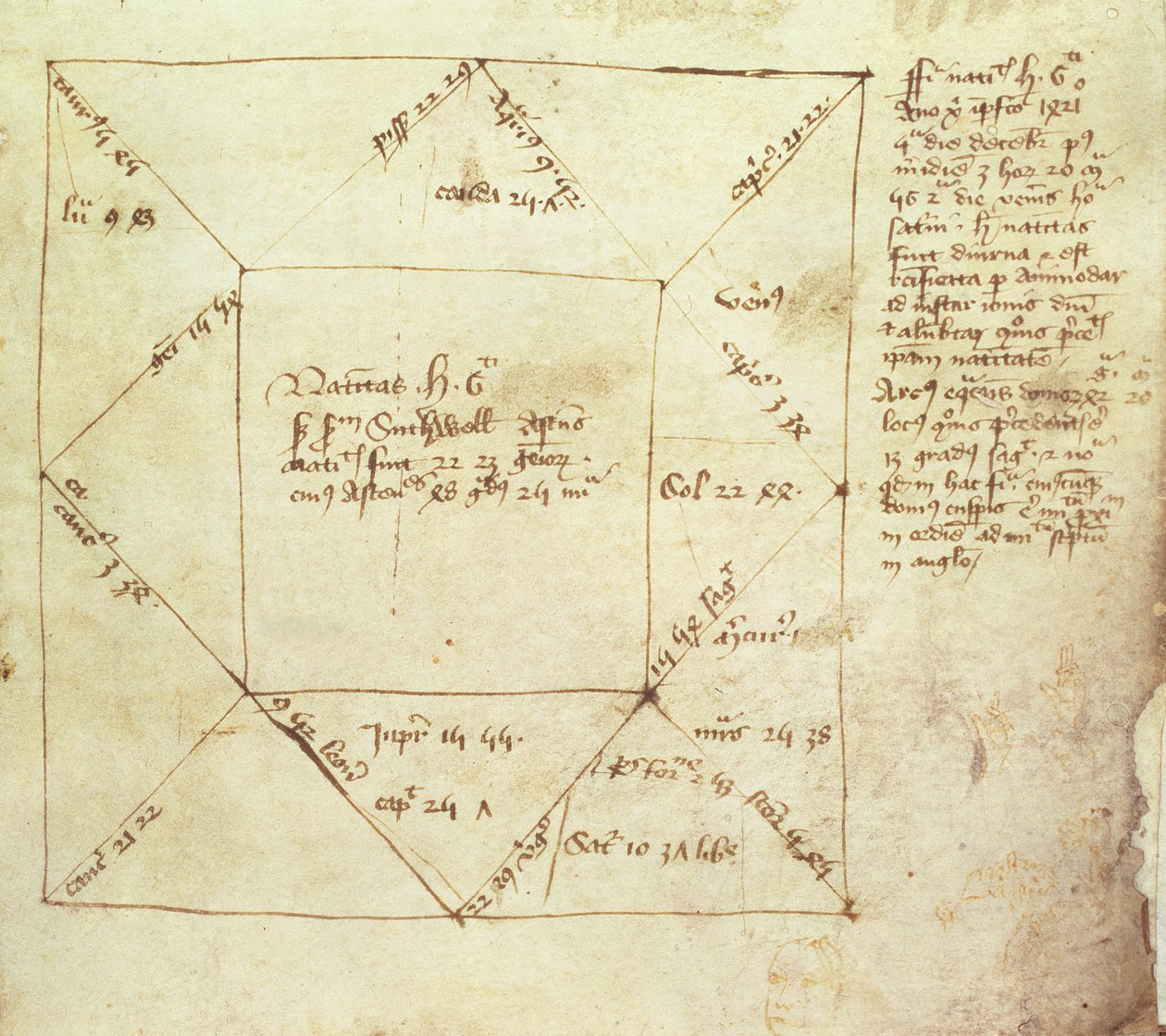 Egerton Ms 889 fol.5 Et fødselshoroskop for kong Henry VI (1421-71), skrevet af John Holbrooke af English School