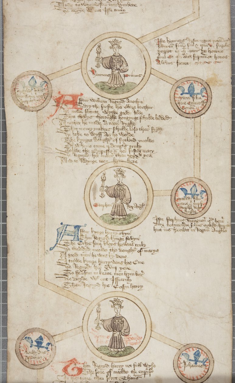 Slægtsbog over Englands konger, ca. 1440-79 (pen og blæk på pergament) af English School