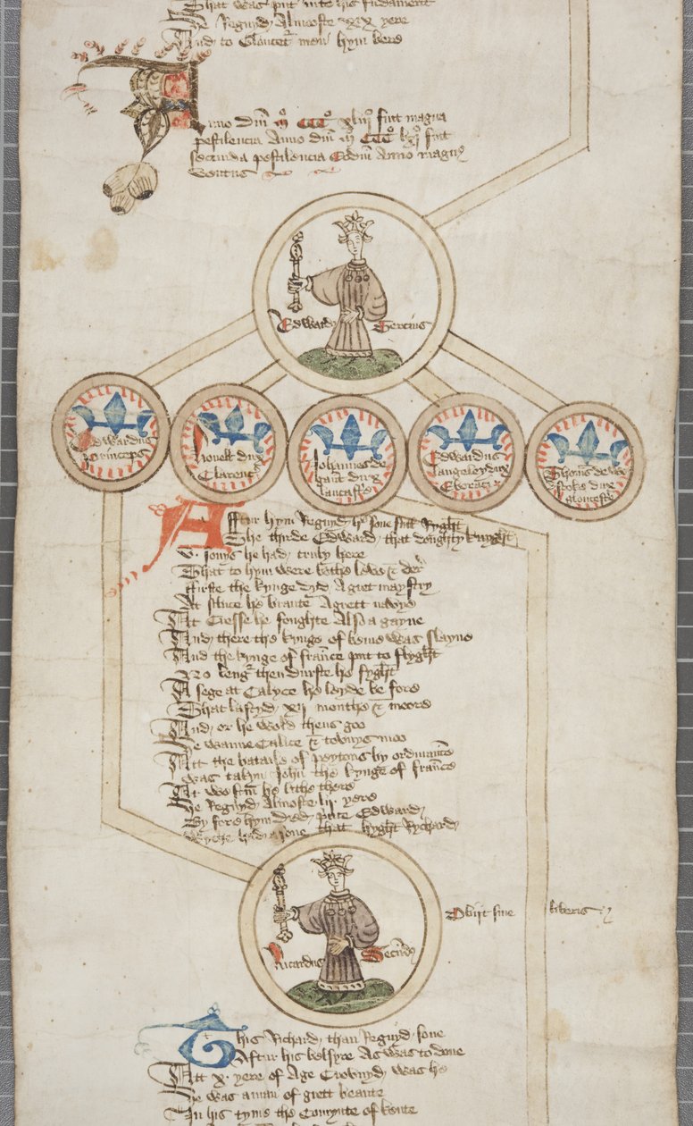 Genealogisk rulle over Englands konger, ca. 1440-79 (pen og blæk på pergament) af English School