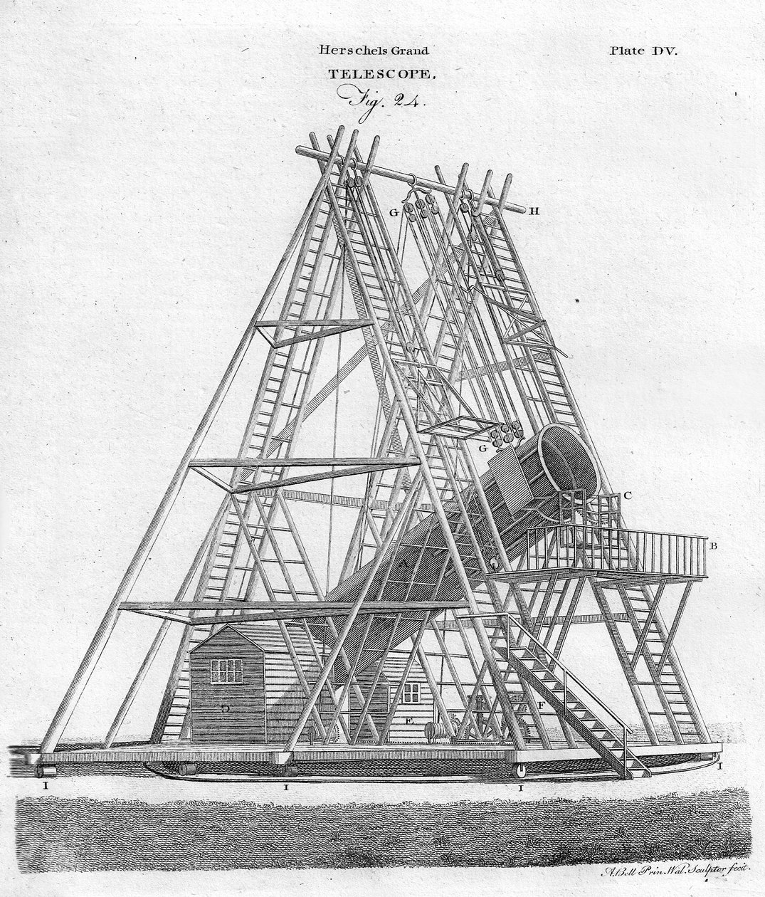 Herschels Grand Telescope, Fig. 24, pub. 1797. af English School