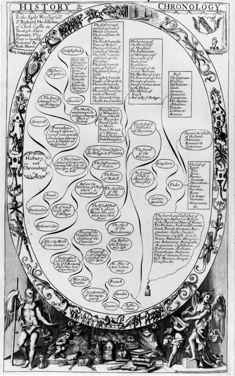 History and Chronolgy, fra The Gentlemans Recreation udgivet af Richard Blome, 1686 af English School
