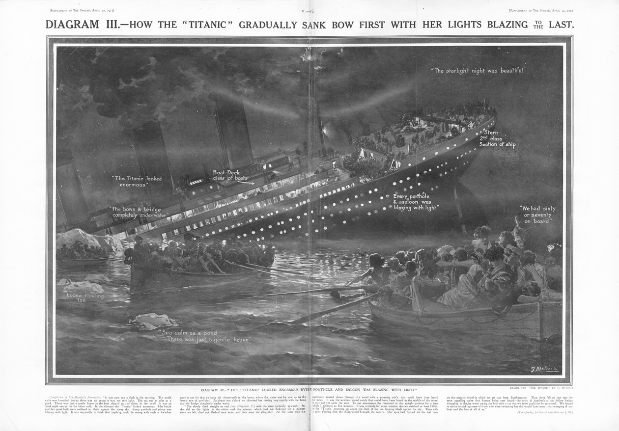 Hvordan Titanic gradvist sank bue først med hendes lys flammende til det sidste, fra The Sphere, 27. april 1912 af English School