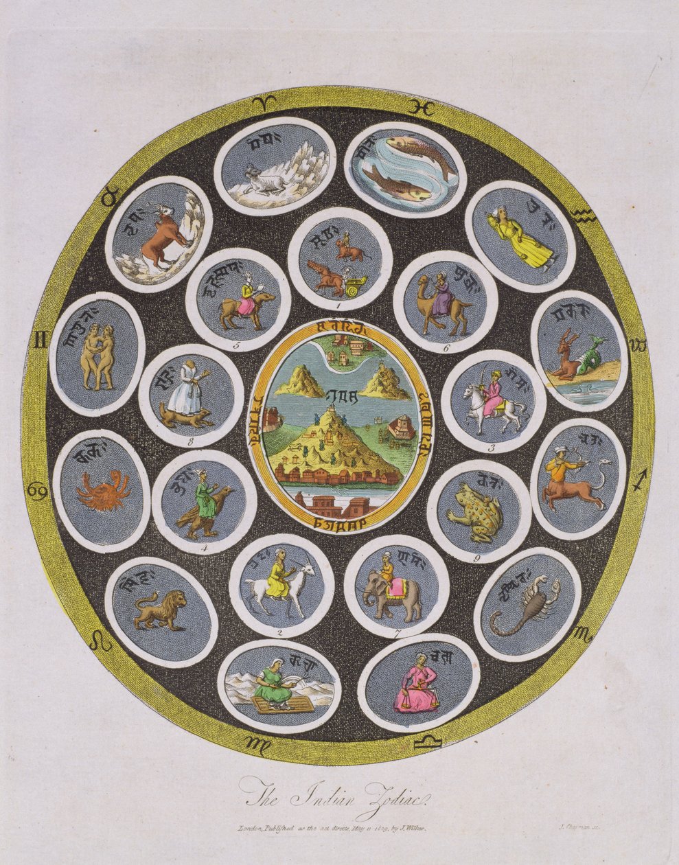 Indian Zodiac, indgraveret af J. Chapman, udgivet af J. Wilkes i 1809 af English School