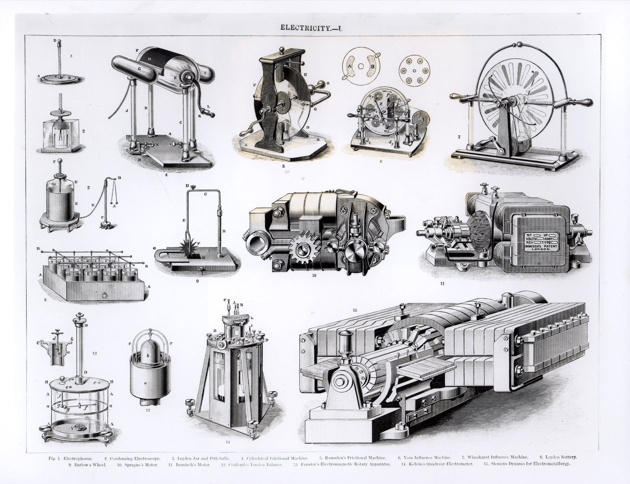Instrumenter vedrørende opdagelse og brug af elektricitet, fra 1 til 15, nr. 1 Electrophorus; No.2 kondenserende elektroskop; No.3 Leyden Krukke og Pith Balls; nr. 4 Cylindrisk friktionsmaskine; Nr.5 af English School