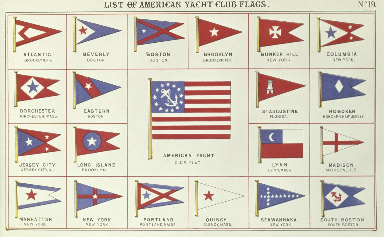 Liste over American Yacht Club Flag, fra Lloyds Register of Shipping, 1881 af English School