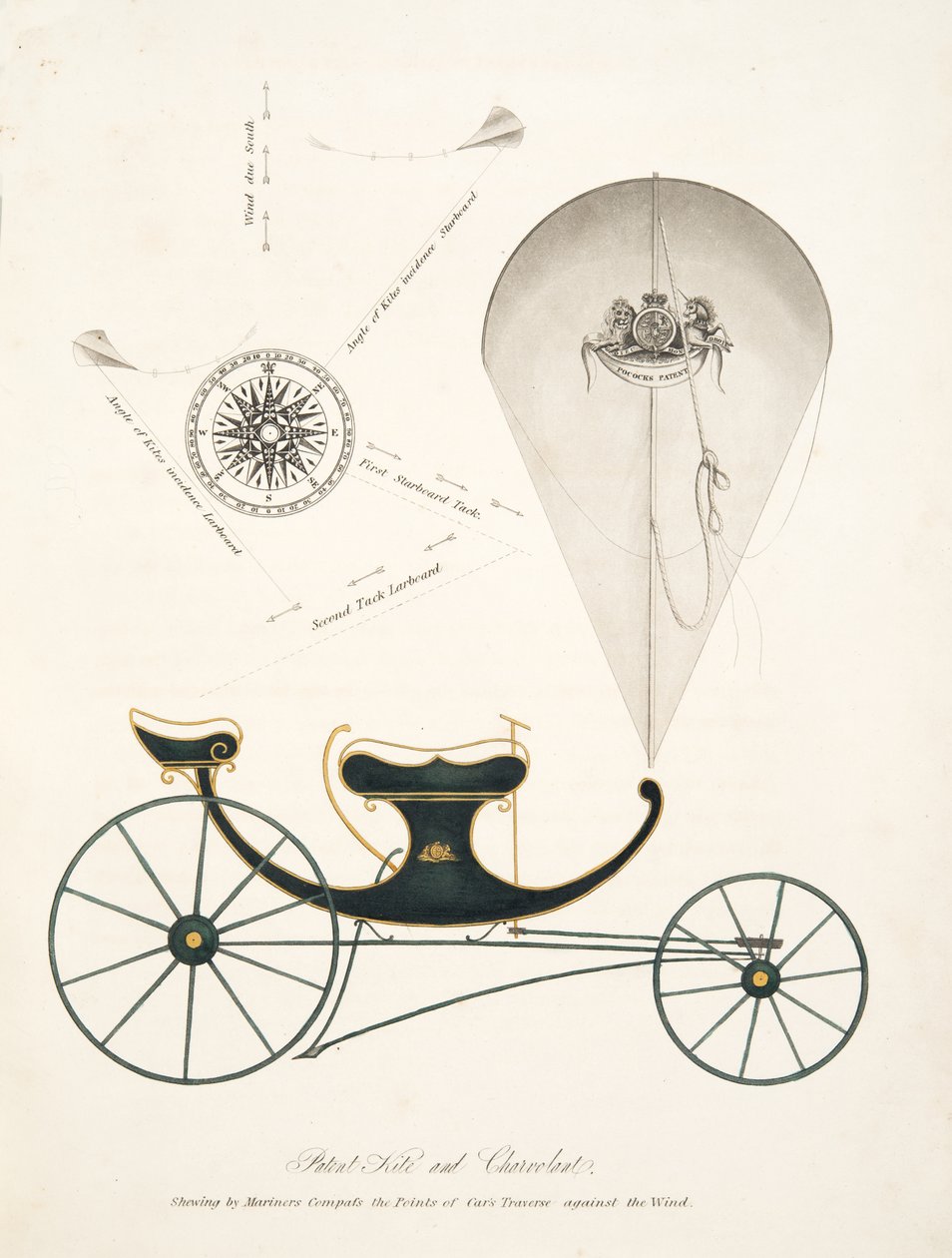 Patent Kite and Chervolant fra "The Aeropleustic Art, or Navigation in the Air, by the Use of Kites, or Buoyant Sails, pub. 1827 (håndfarvet akvatint) af English School