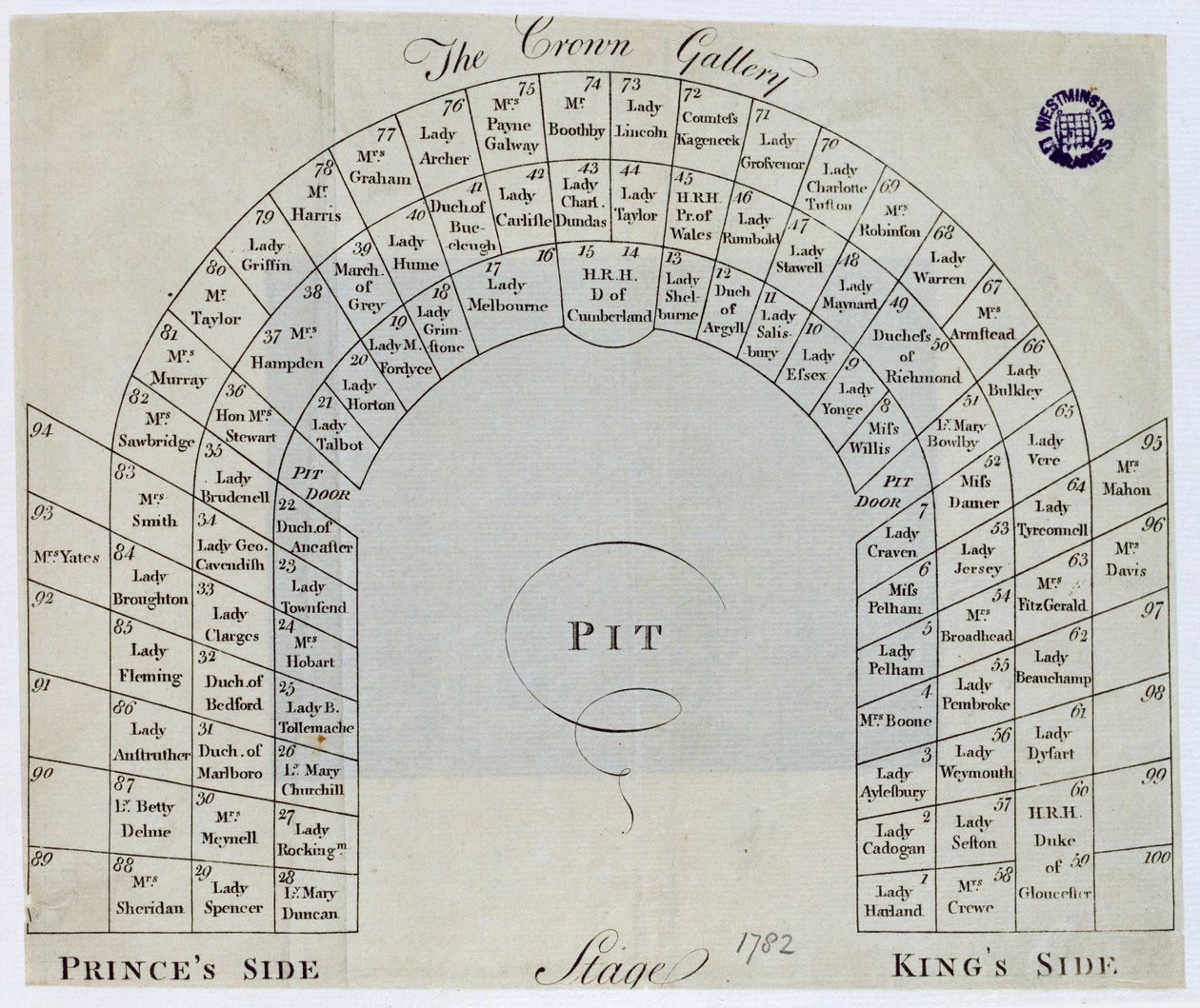 Plan over Crown Gallery i Kings Theatre, Haymarket, 1782 af English School