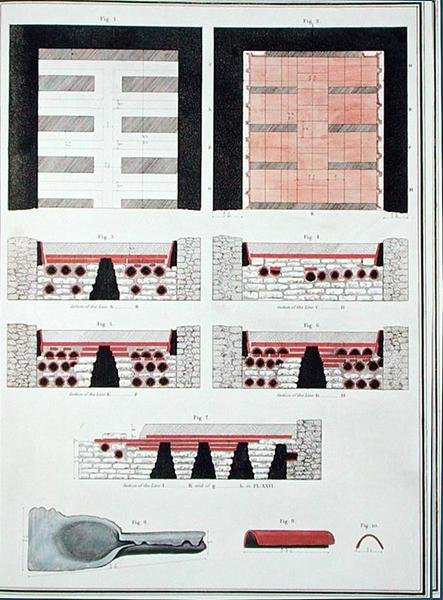 Planer for et underjordisk varmesystem til en romersk villa i England, udgivet 1797 (håndfarvet litho) af English School