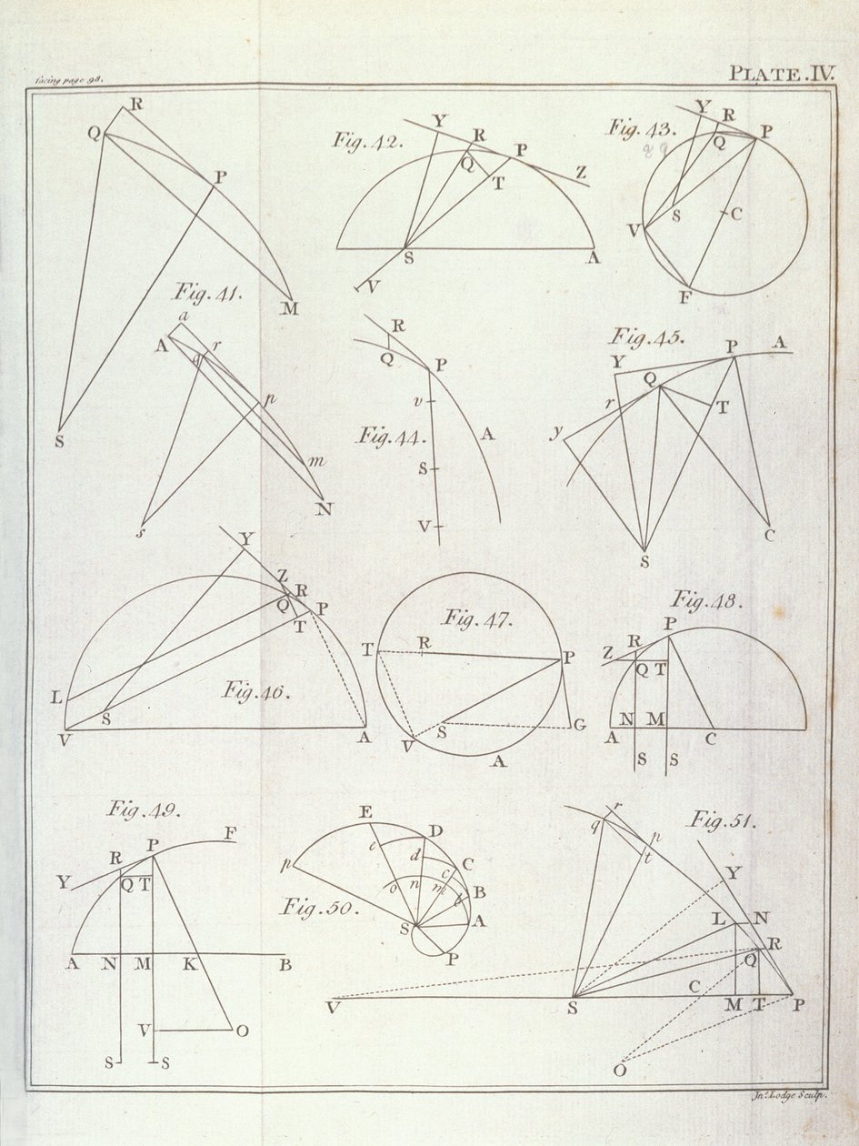Plade IV, Illustrerende Proposition X Problem V fra bind I af Naturfilosofiens matematiske principper af Sir Isaac Newton (1642-1727) indgraveret af John Lodge (fl.1782) 1777 (se af English School