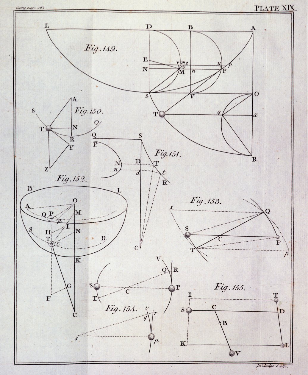 Plade XIX, Illustrerende påstand LXV, Sætning XXV fra bind I af Naturfilosofiens matematiske principper af Sir Isaac Newton (1642-1727) indgraveret af John Lodge (fl.1782) 1777 (gravering) af English School