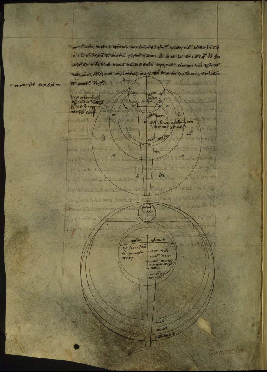 Royal 7 F. VIII, f.54v Cirkulære diagrammer vedrørende den videnskabelige undersøgelse af optik af English School
