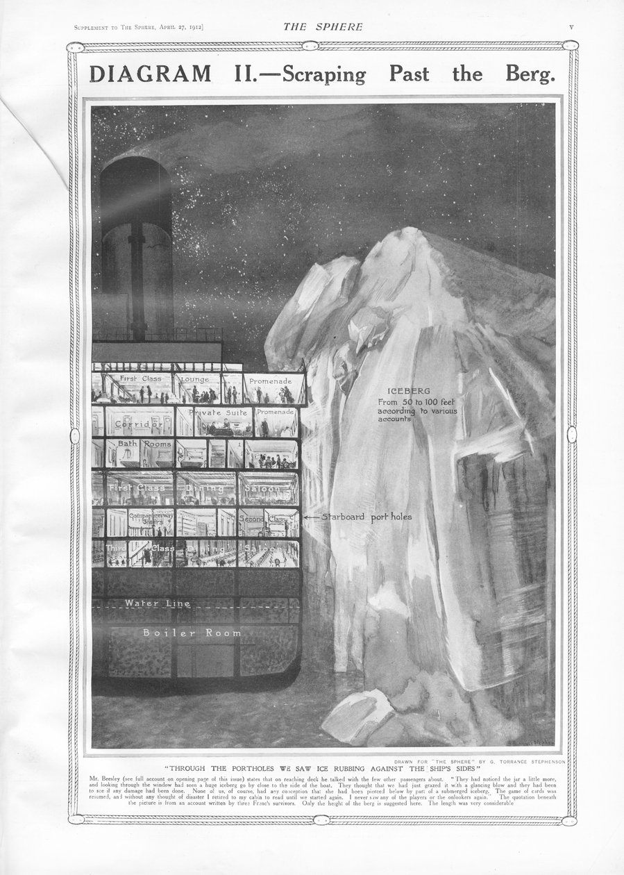 Scraping Past the Berg, fra The Sphere, 27. april 1912 af English School