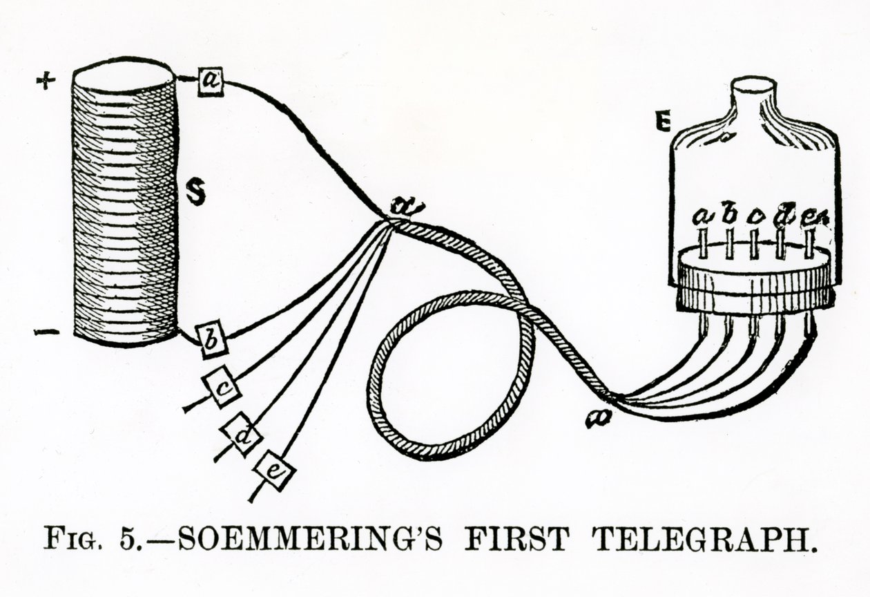 Sømmerings første telegraf, 1883 af English School