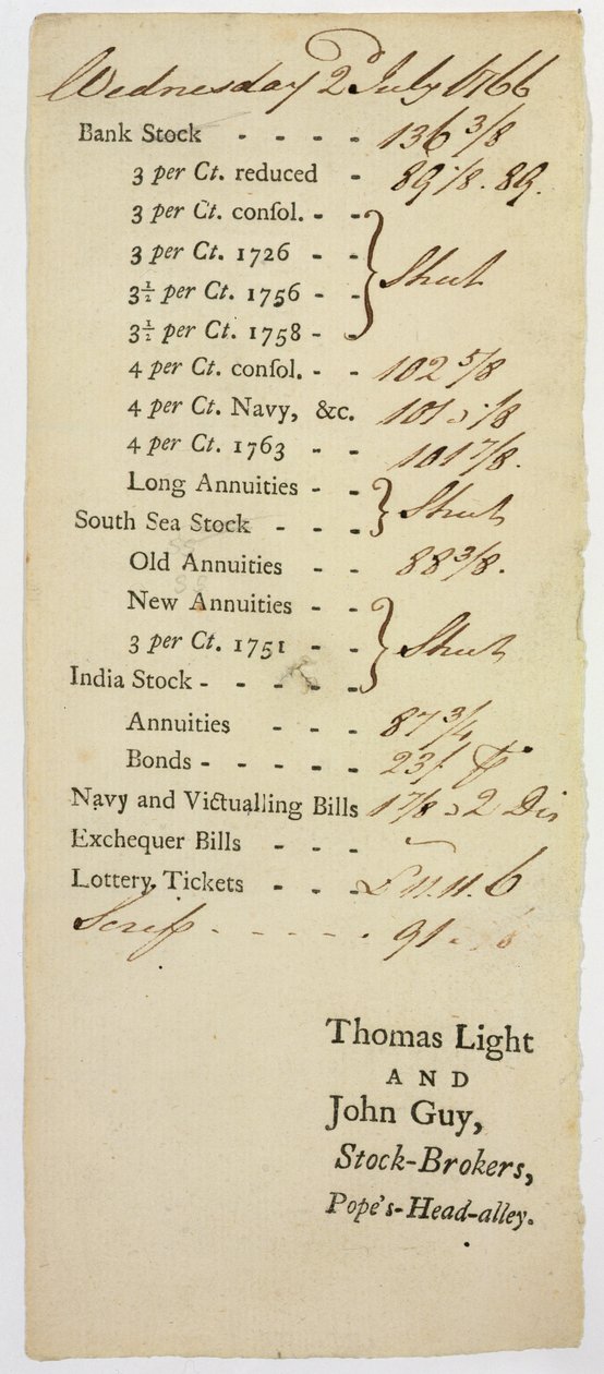 Børsmægleroversigt, 1766 af English School