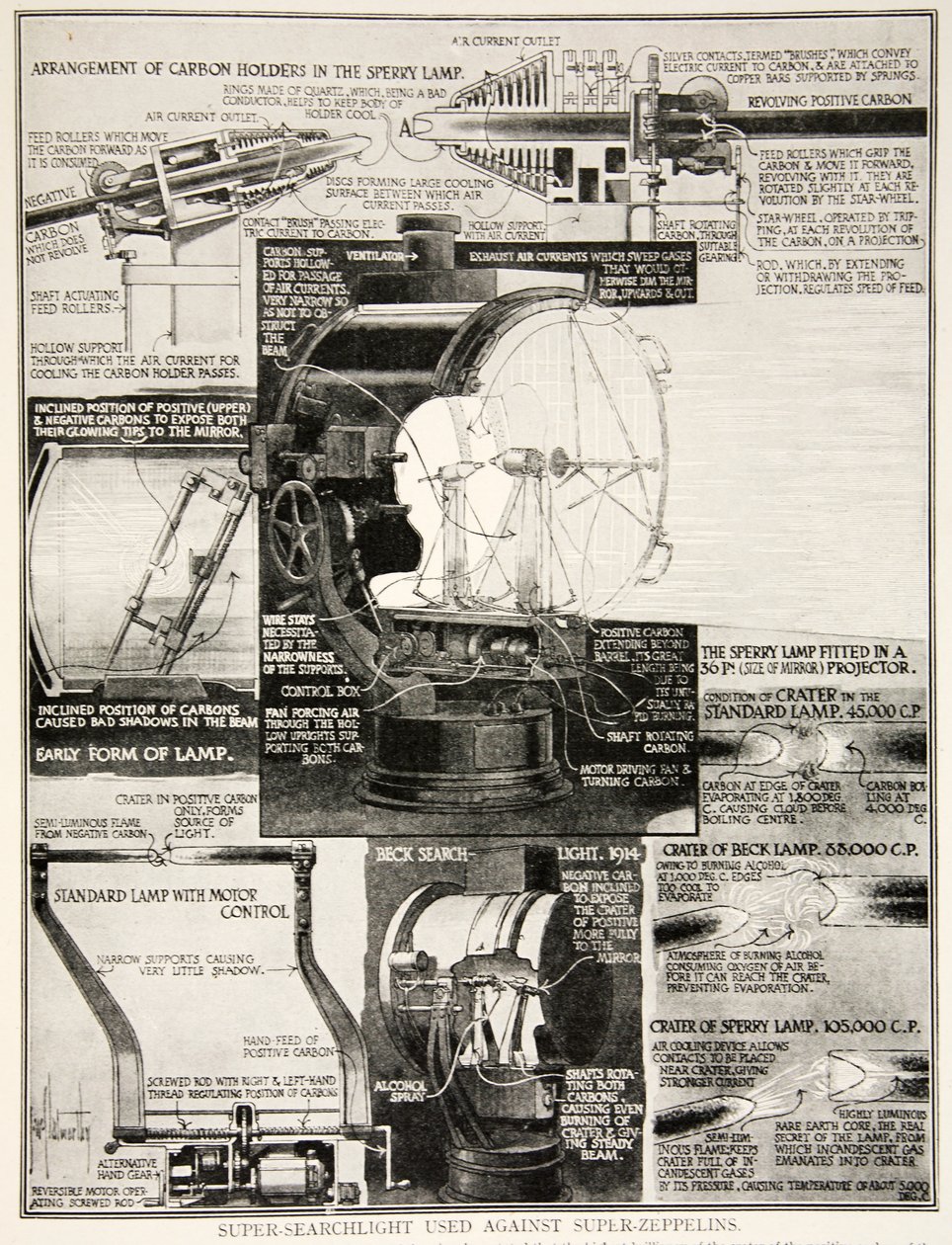Super søgelys brugt mod superzeppelinere, 1914-19 af English School