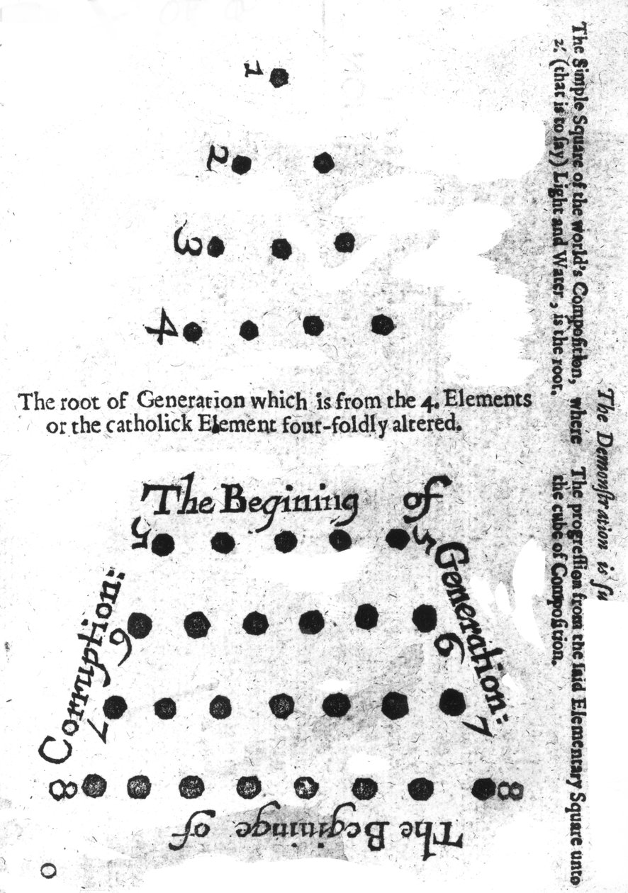 The Beginning of Generation, fra Robert Fludds Mosaical filosofi, 1659 af English School
