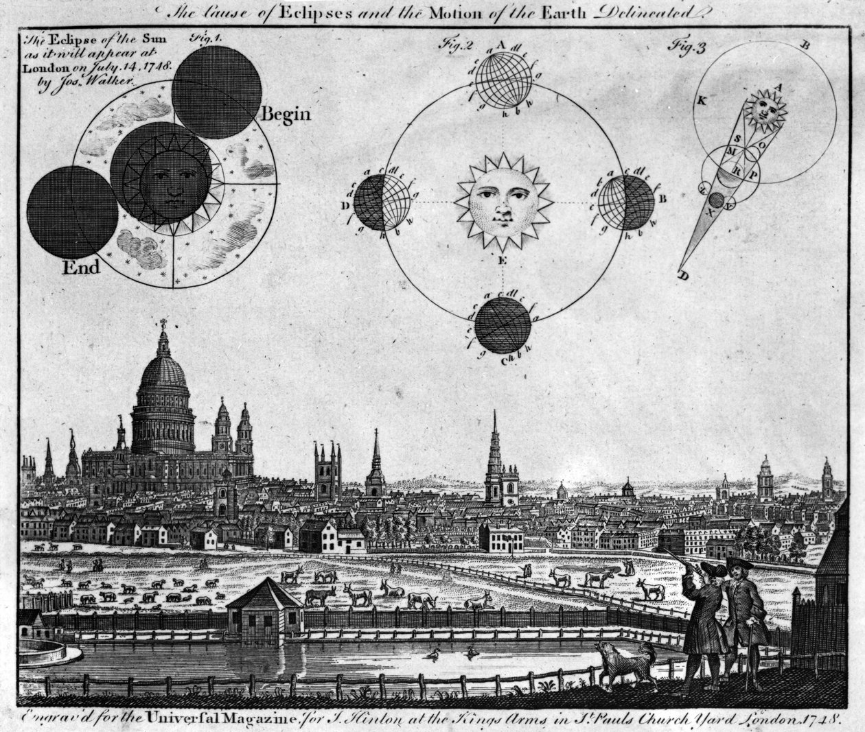 Årsagen til Eclipses and the Motion of the Earth afgrænset, indgraveret af Joseph Walker for The Universal Magazine, 1748 af English School