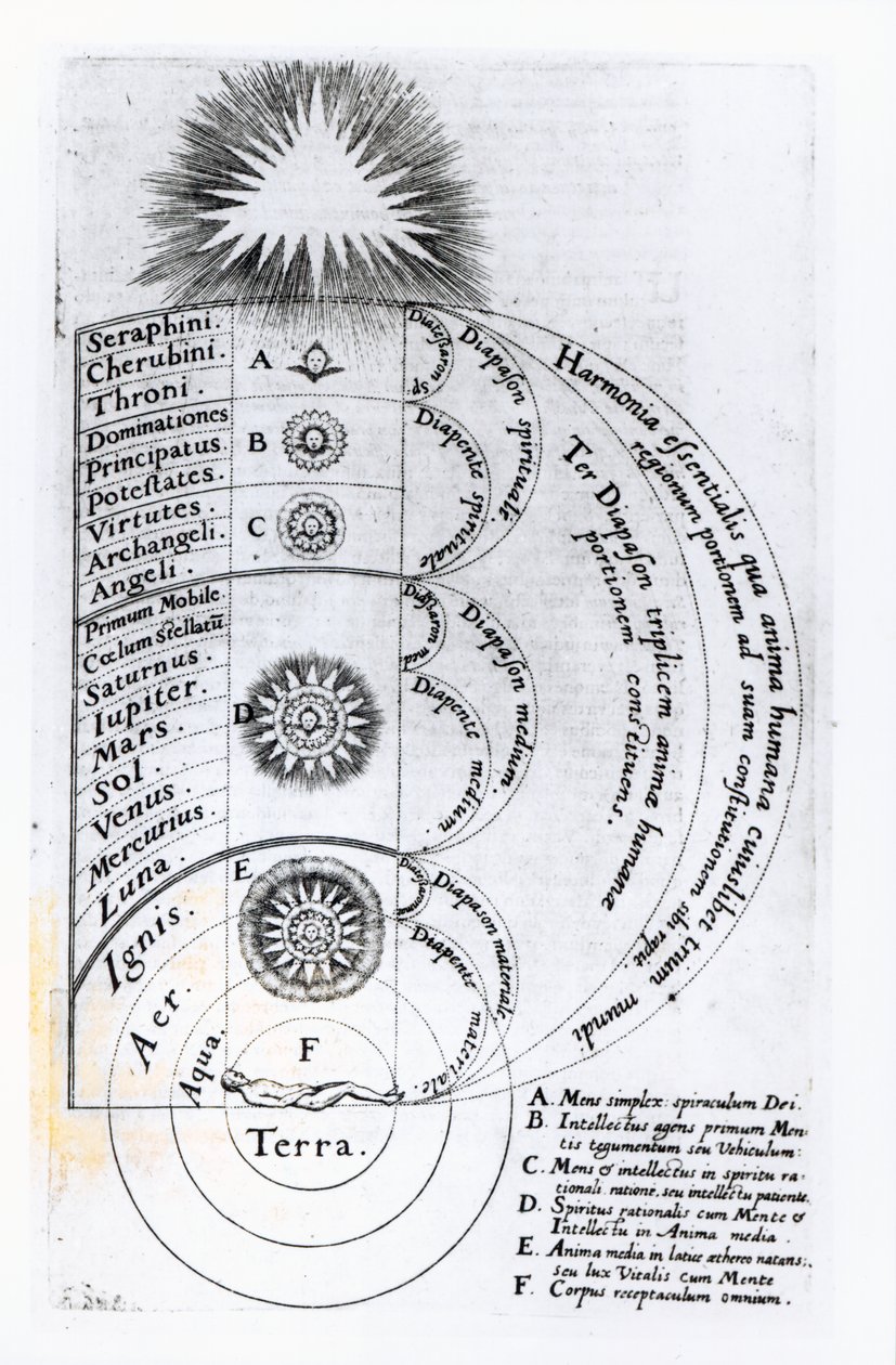 Den essentielle harmoni, som enhver menneskelig ånd er lavet af, 1619 af English School