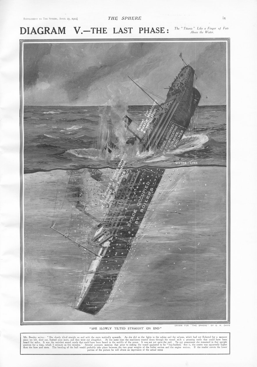 The Last Phase, fra The Sphere, 27. april 1912 af English School