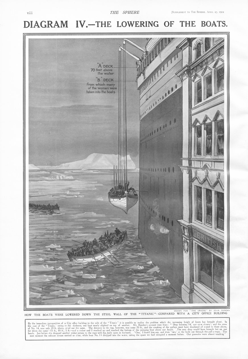 The Lowering of the Boats, fra The Sphere, 27. april 1912 af English School