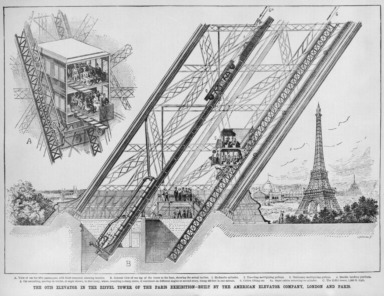 Otis Elevator i Eiffeltårnet, bygget af American Elevator Company, Paris og London, 1889 (gravering af English School