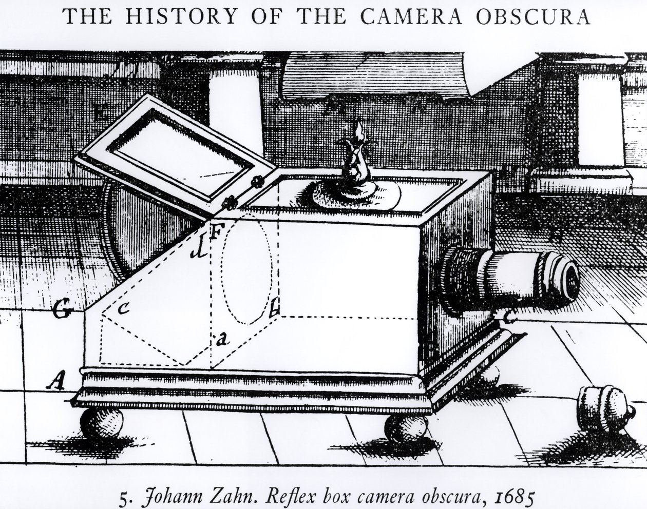 Refleksboksen camera obscura af Johann Zahn, 1685, fra The History of the Camera Obscura af English School