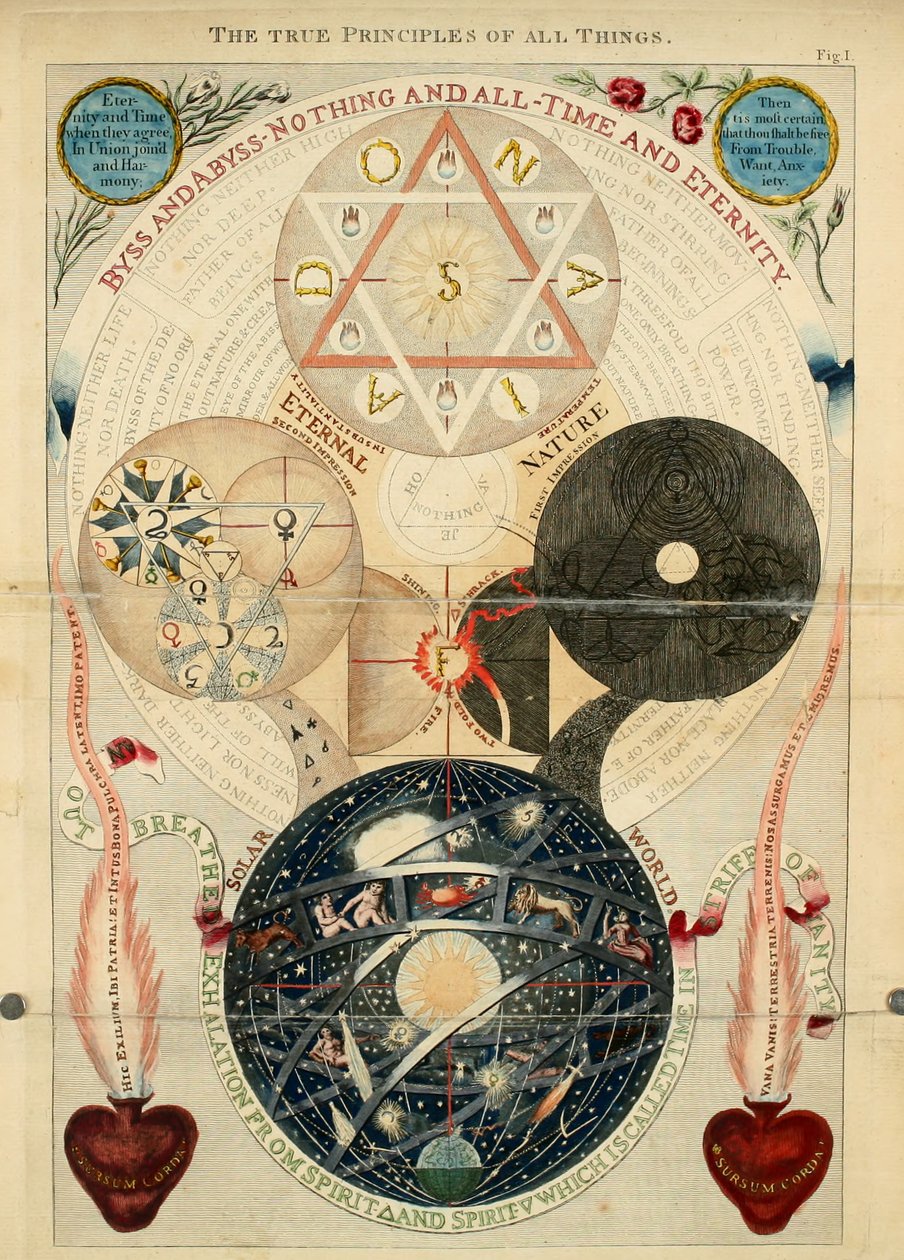 De sande principper for alle ting, fig. 1 fra 