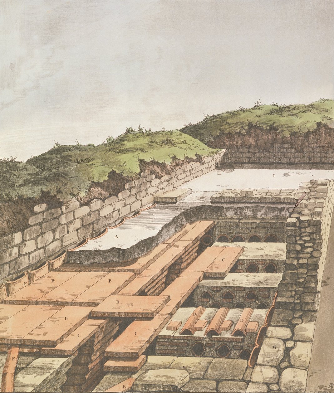 Underjordisk varmesystem til en romersk villa i England, udgivet 1797 (håndfarvet litho) af English School