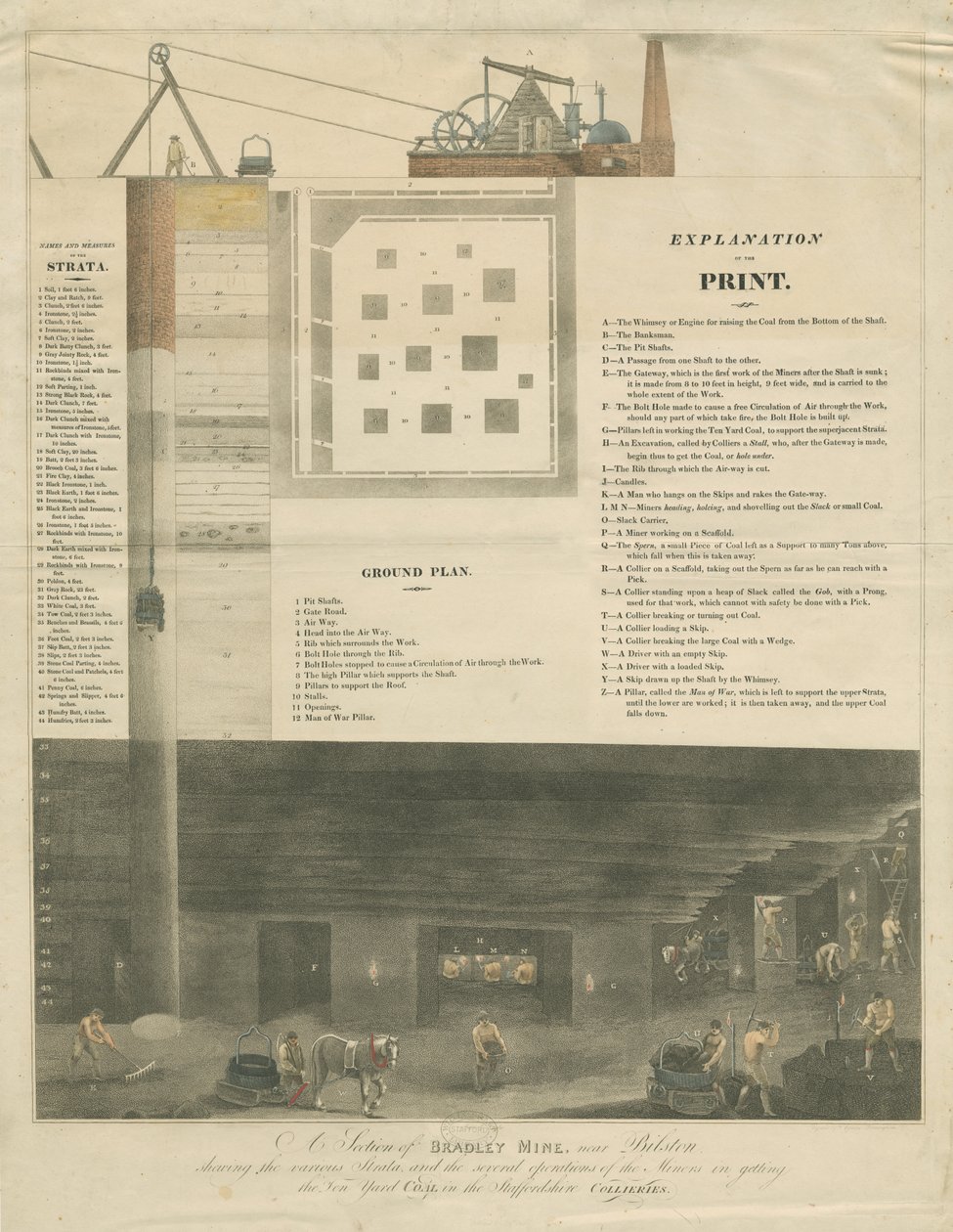 Bilston - en del af Bradley Mine: gravering af Francis Eginton