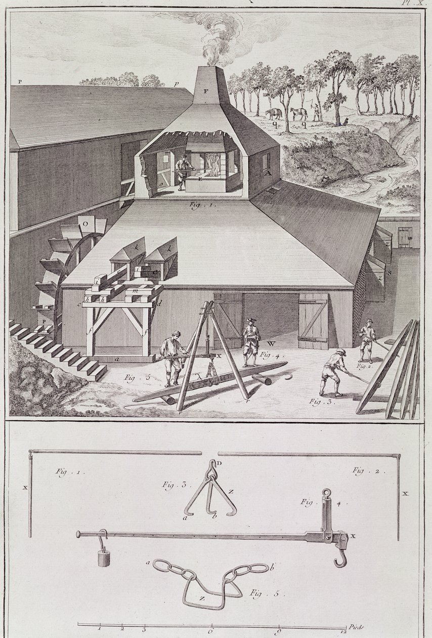 A Forge, illustration fra 