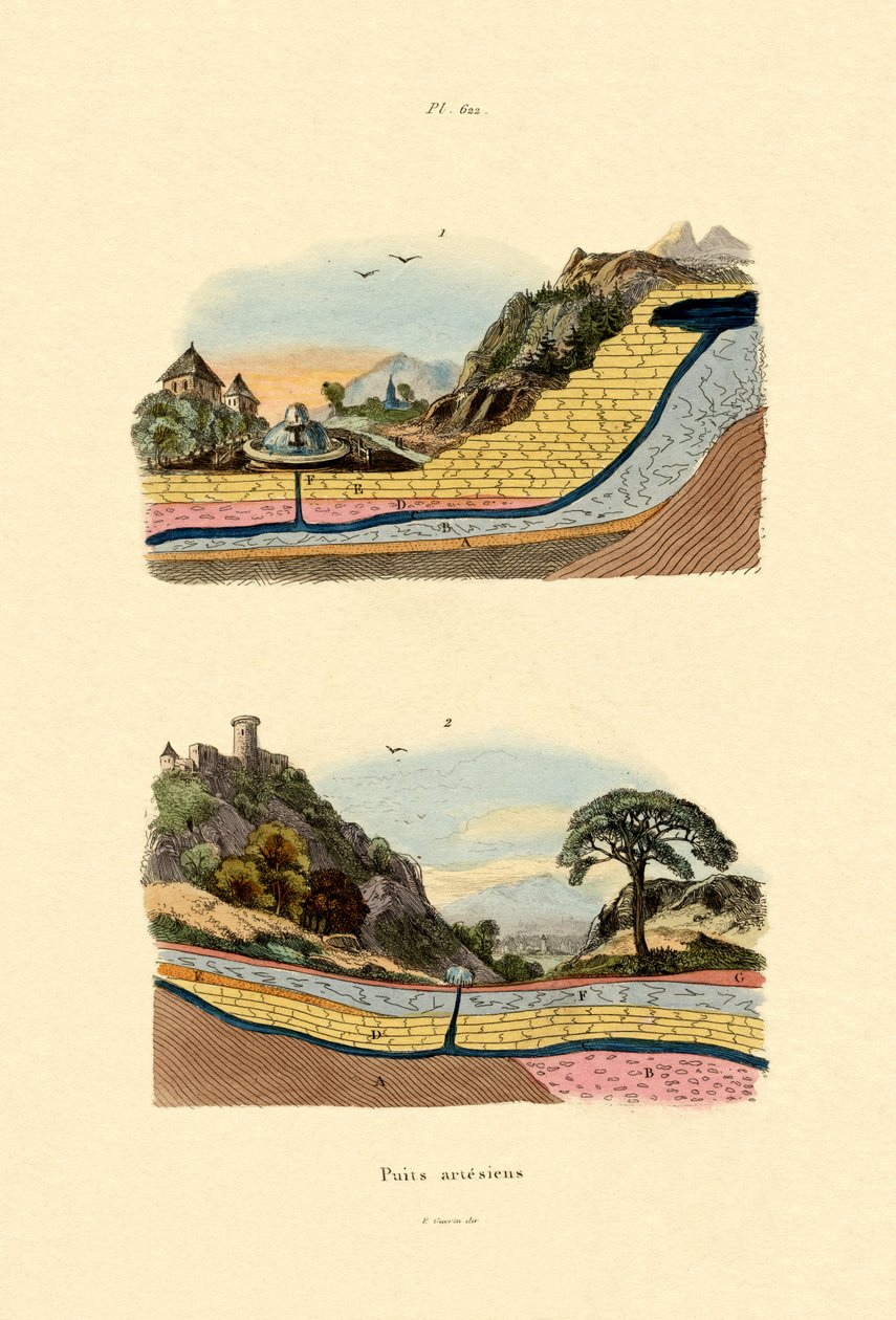 Artesisk Brønd, 1833-39 af French School