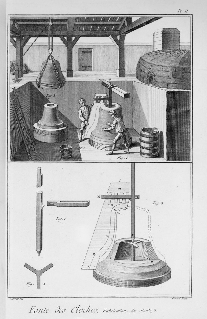 Støbning af klokker, illustration fra 