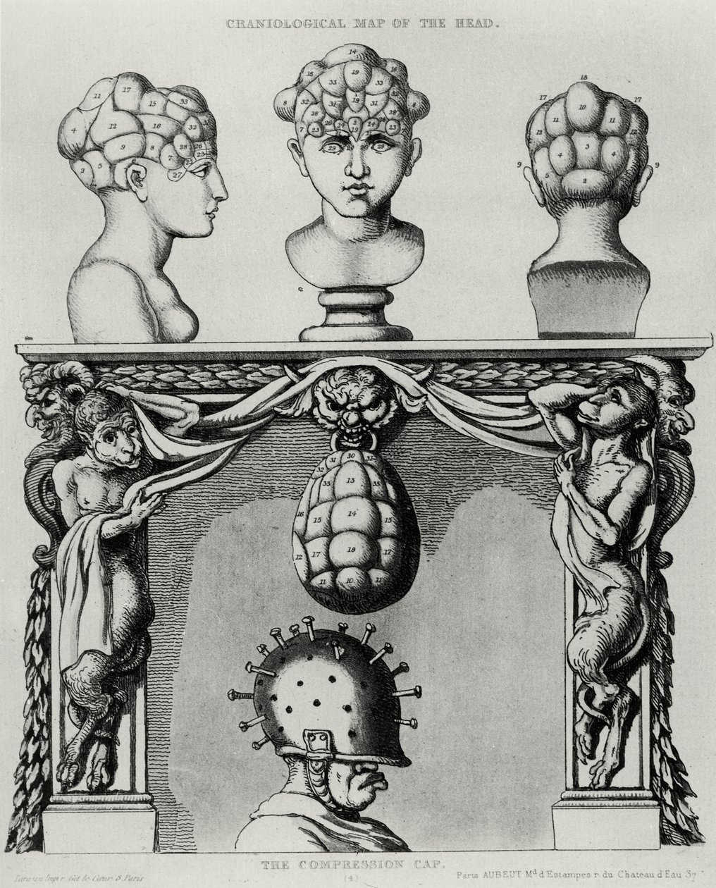Kraniologisk kort over hovedet og kompressionshætten, karikatur af frenologi af French School