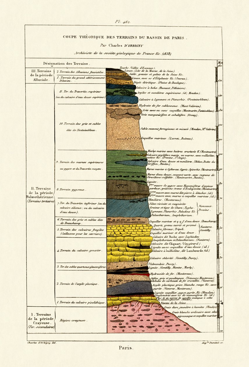 Geologi, 1833-39 af French School