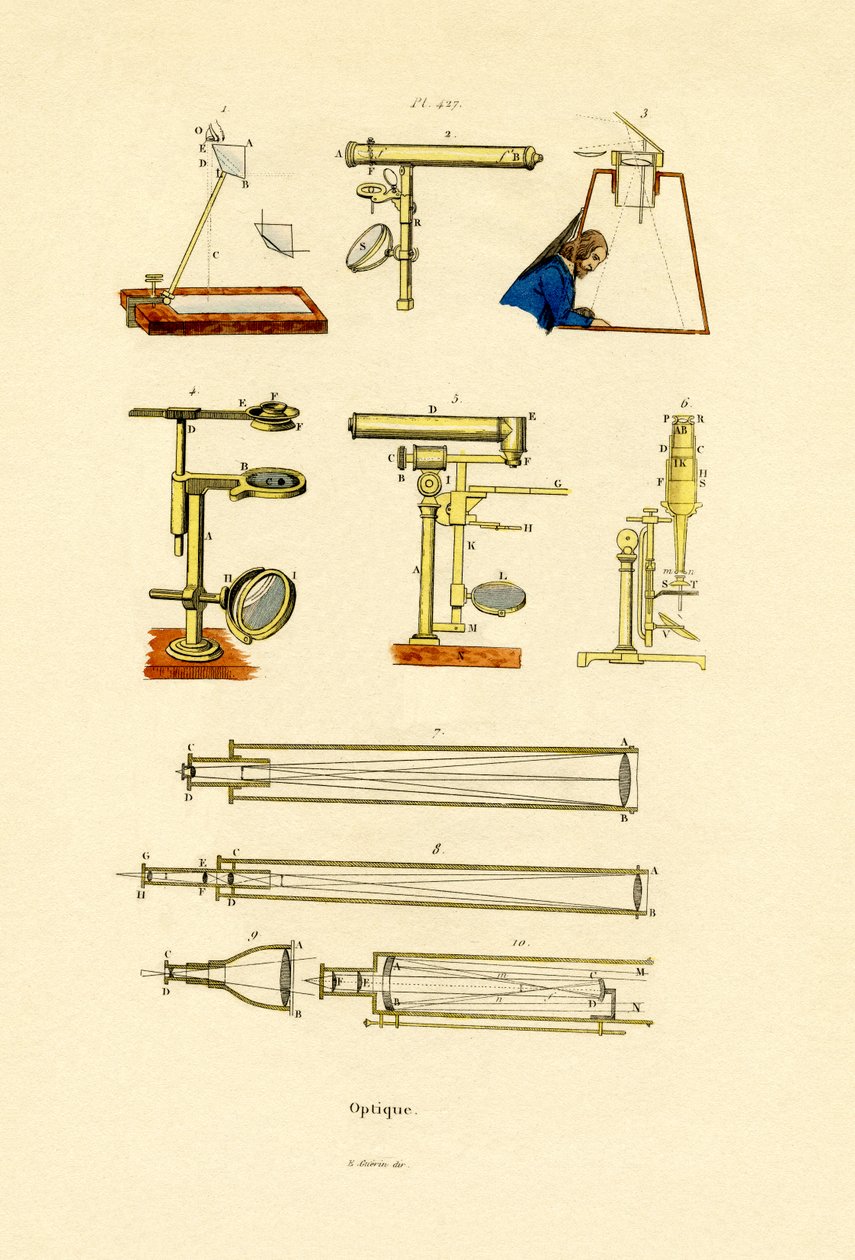 Optik, 1833-39 af French School