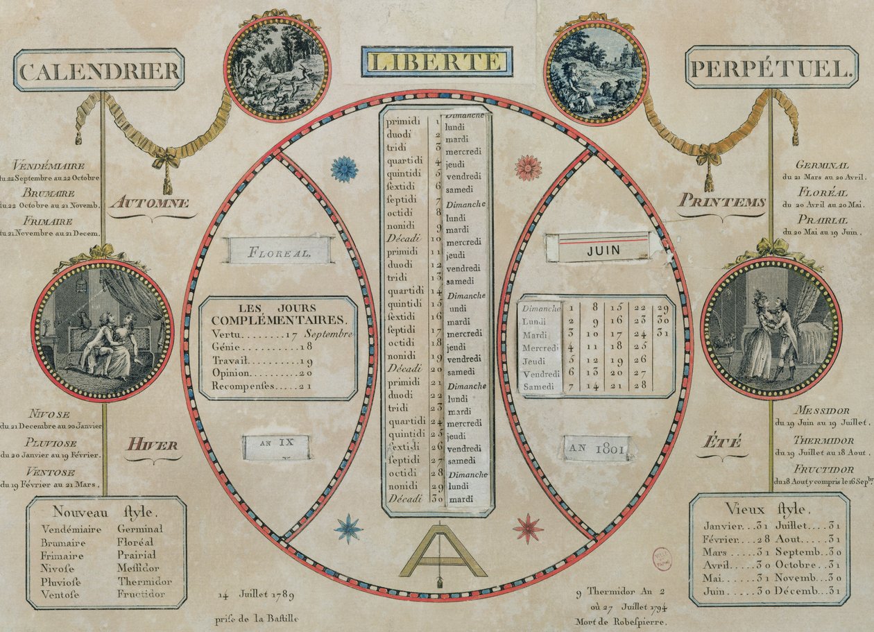 Evig republikansk kalender, juni 1801 af French School