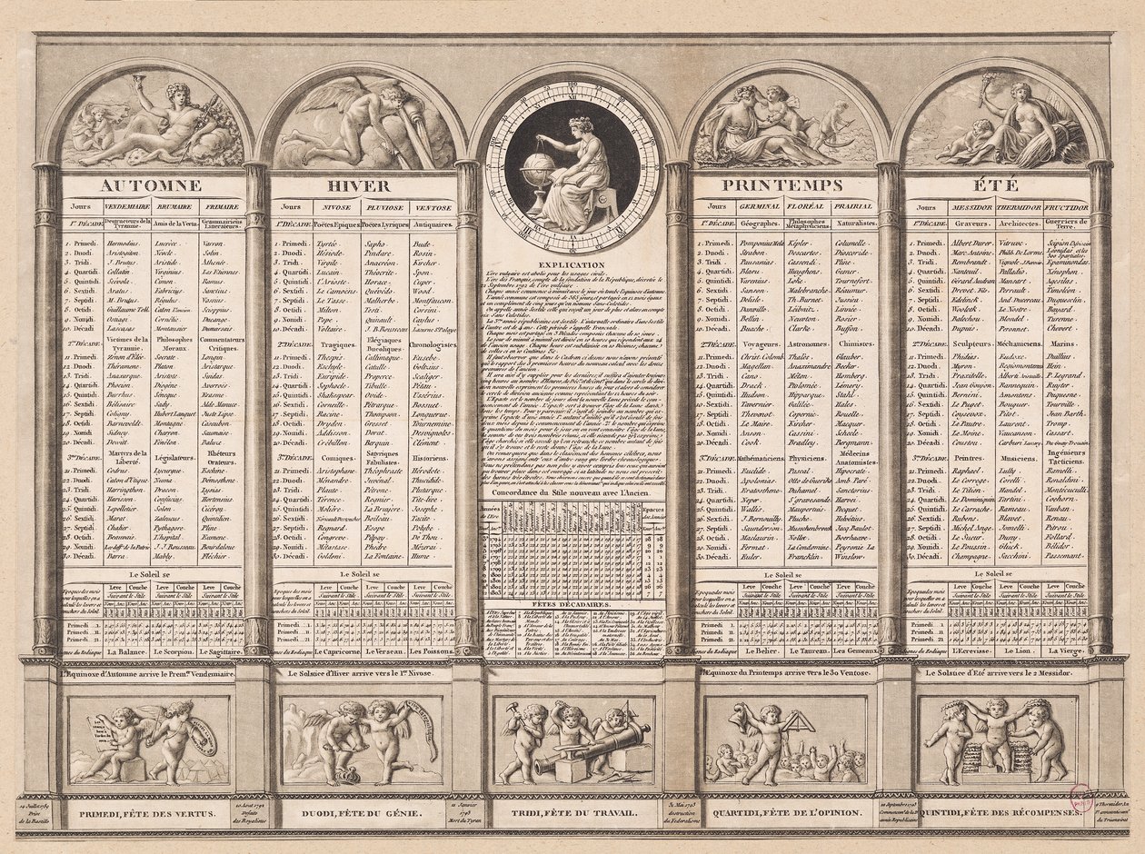 Republikansk kalender, 1794 af French School
