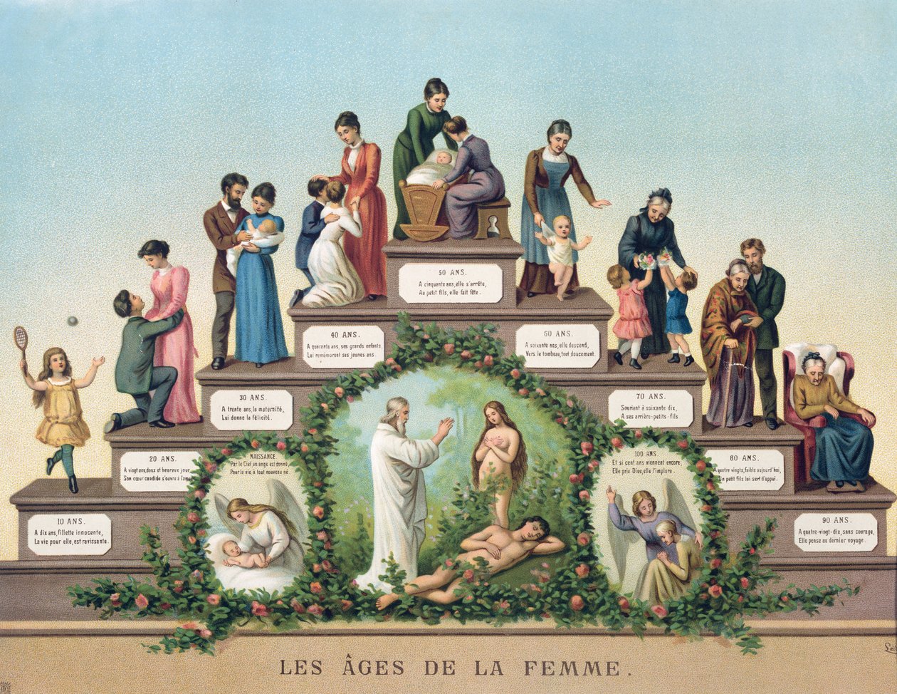 Kvindens tidsalder, 1906 af French School