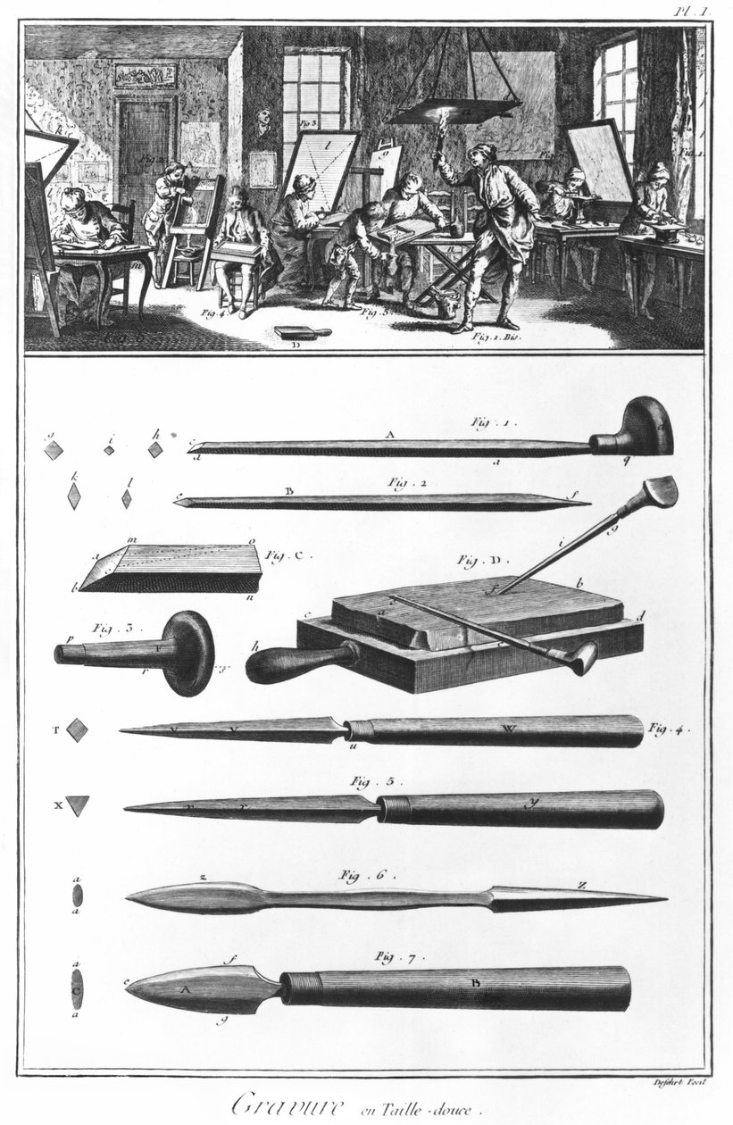 Gravørværkstedet, kapitel om gravering, planche I, illustration fra "Encyclopedia" af Denis Diderot (1713-84) af French School