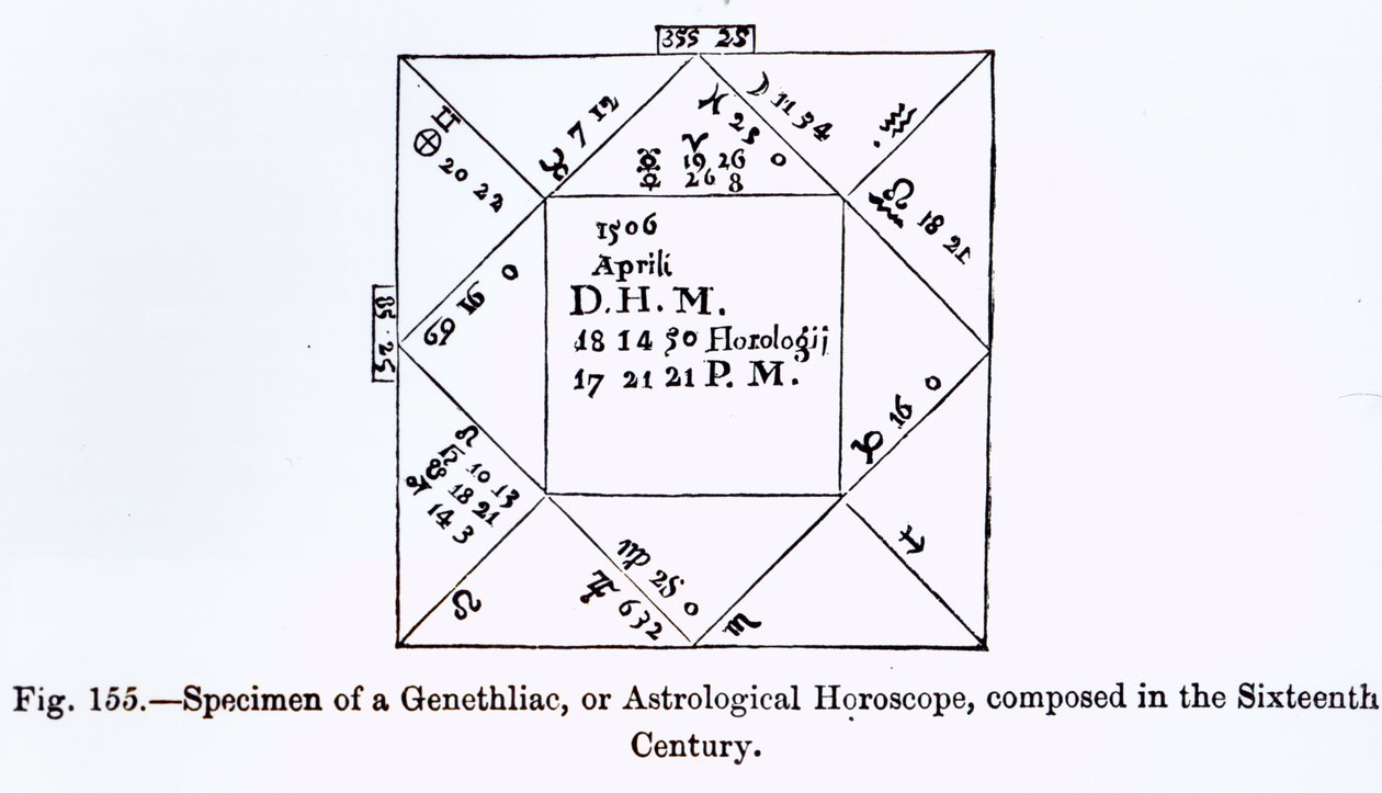 Et Genethliac, eller astrologisk horoskop, fra videnskab og litteratur i middelalderen, skrevet og indgraveret af Paul Lacroix, 1878 af French School