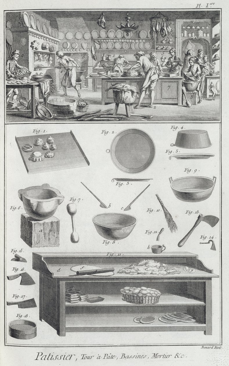 Et bager køkken og udstyr, fra Encyclopedie des Sciences et Metiers af Denis Diderot (1713-84) udgivet ca. 1770 af French School